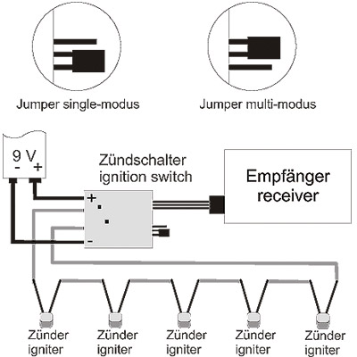 Zündmodul